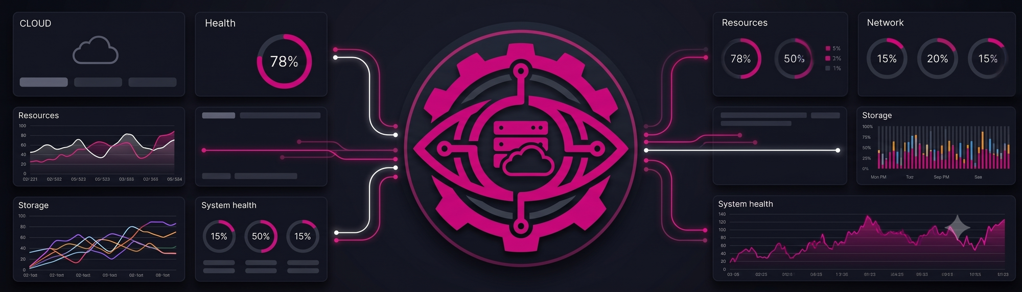 System Watchers